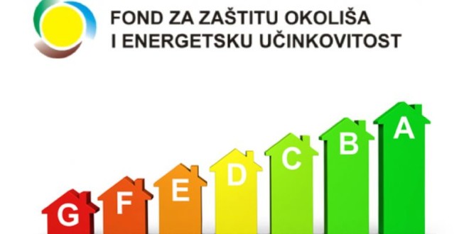 Sufinanciranje projekata povećanja energetske učinkovitosti i korištenja OIE u proizvodnim industrijama